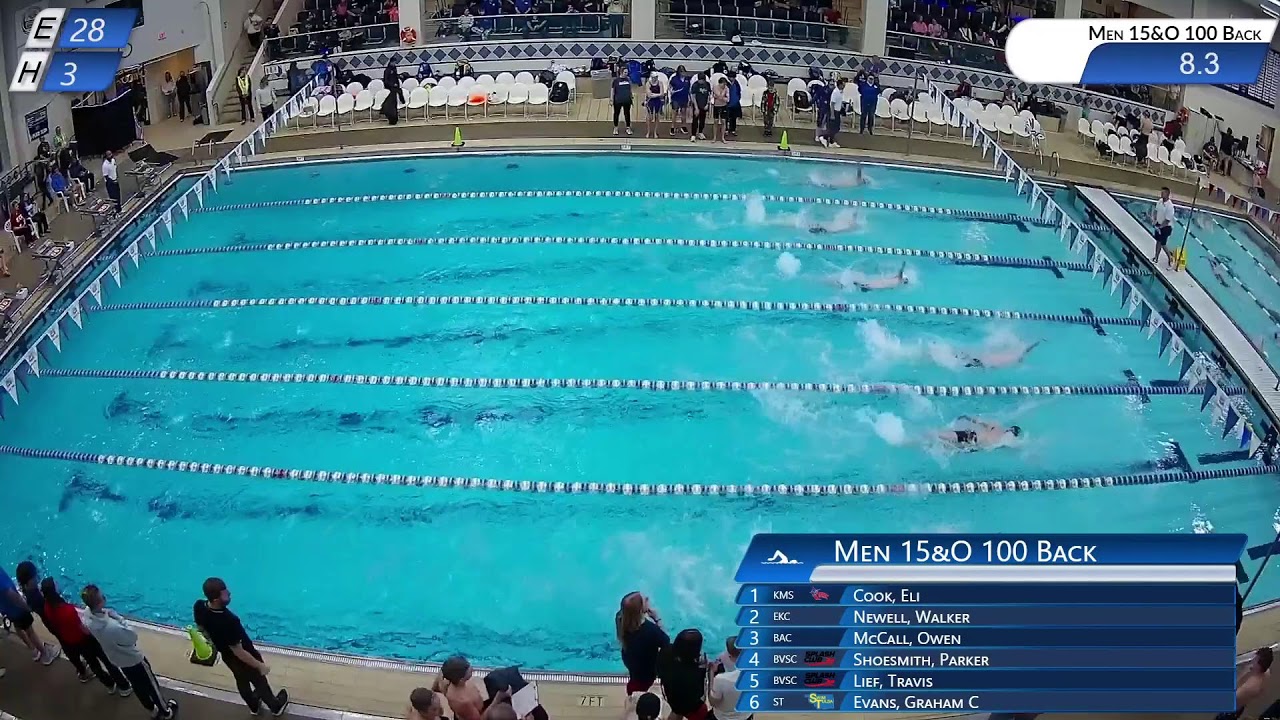 Splash Club Meet of Champs 2026, Saturday Finals