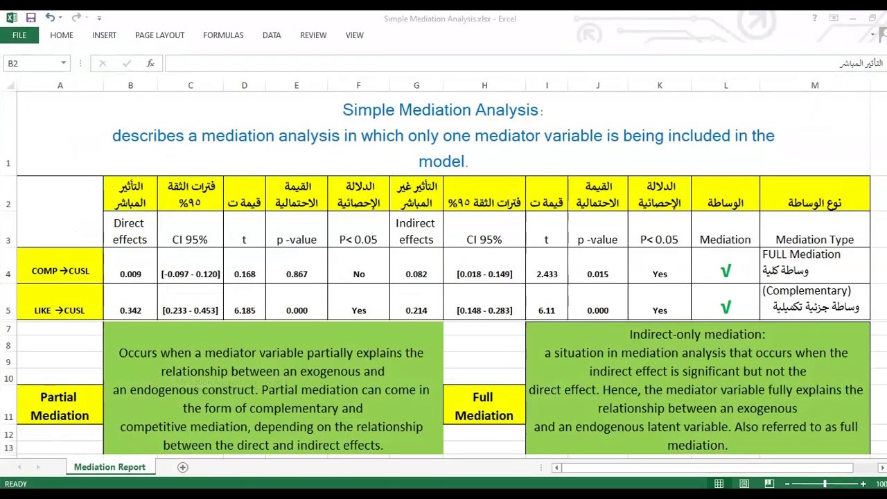 Lesson 11: تحليل الوساطة Simple Mediation Analysis #smartpls
