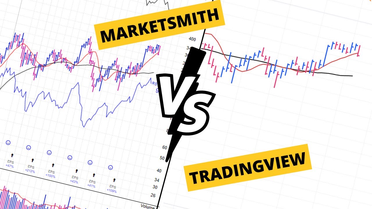 How to Replicate a Marketsmith Chart in TradingView [2024]