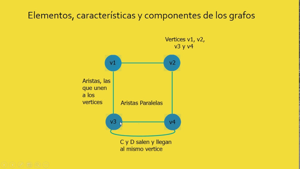 ¿Que es un grafo?, Elementos, Características y componentes