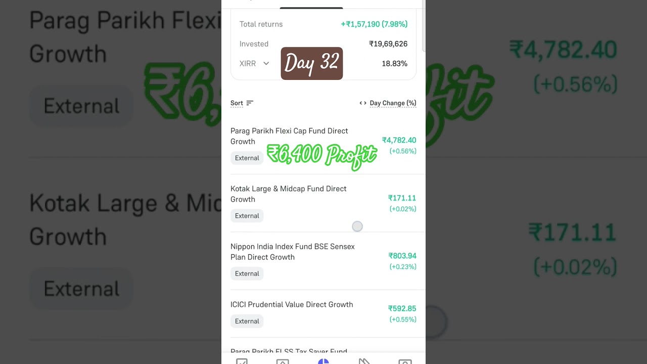 Day 32 Portfolio Update 📈 | ₹6,400 Profit | Mutual Fund Performance | SIP Update #1croreinveststory