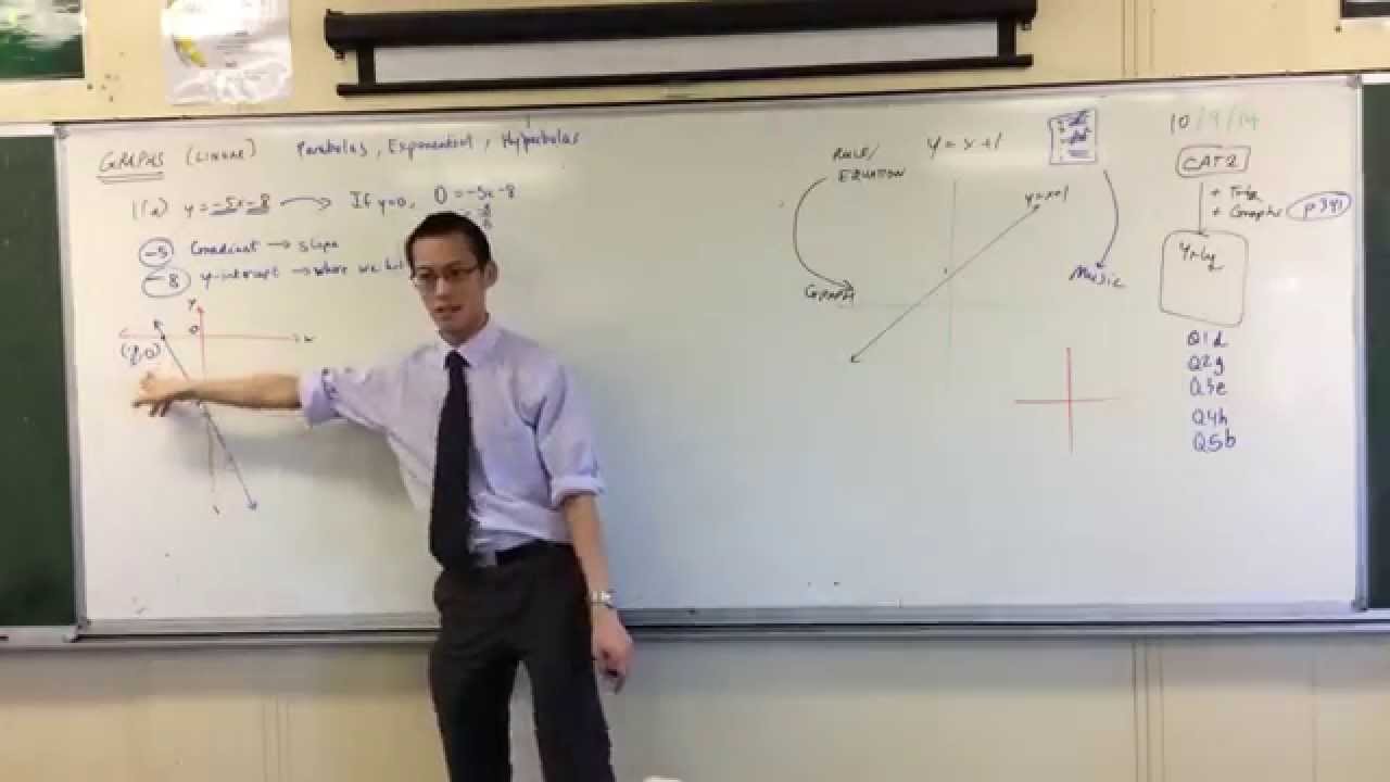 Linear Graph Review: Sketching