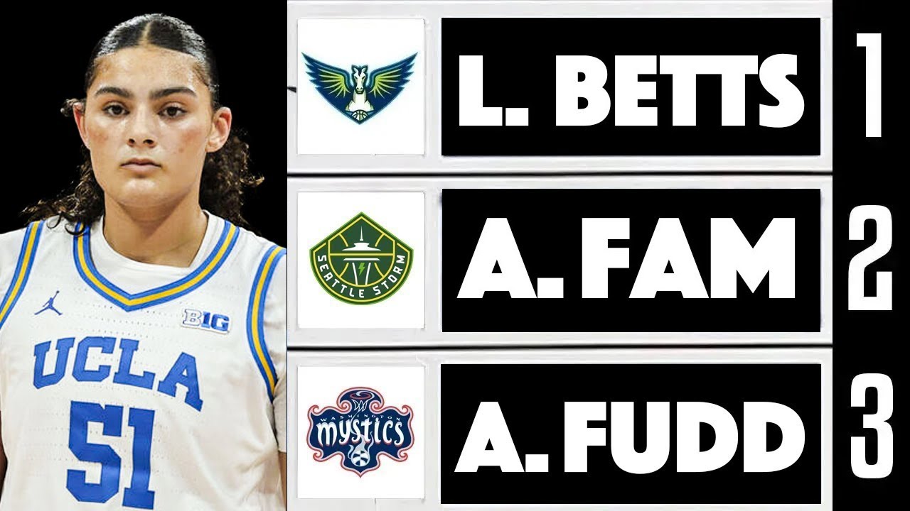 Reacting To a NEW 2026 WNBA Mock Draft...