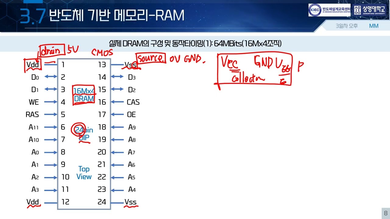 3일차 오후-MM(2)-반도체 기반 메모리