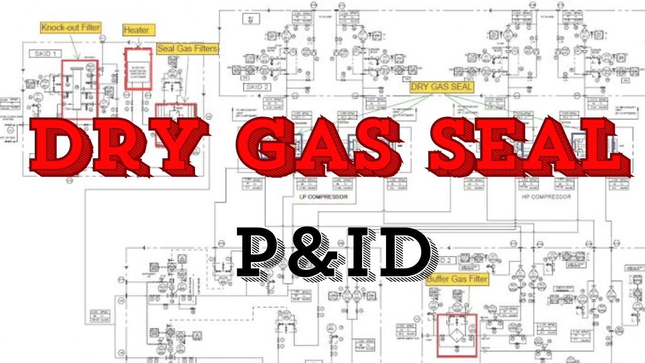 Understand Dry gas seal P&ID : Complete Guide.