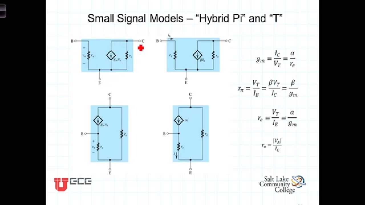 L6 5 4Small Signal Model Pi and T