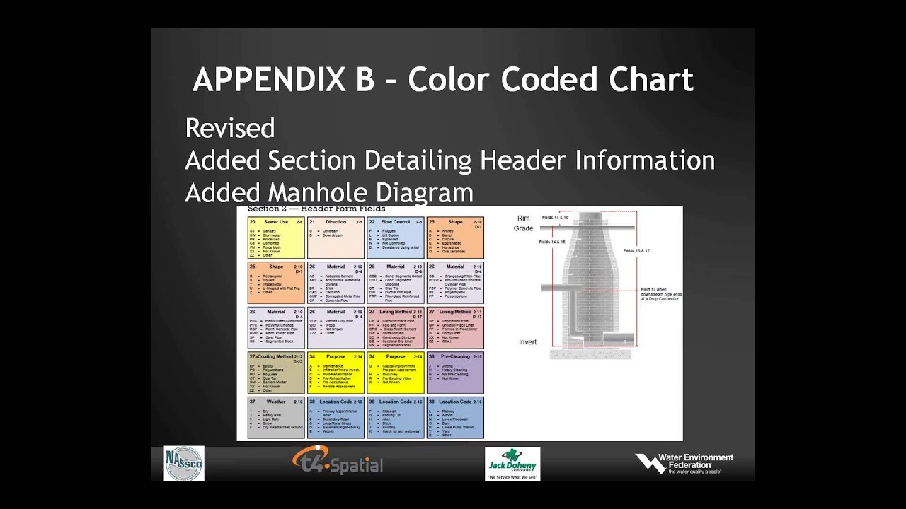 Pipeline Assessment and Certification Program