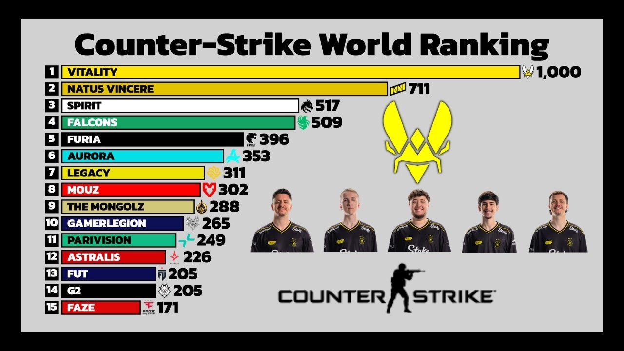 Best Teams in Counter-Strike World Ranking (2015-2026)