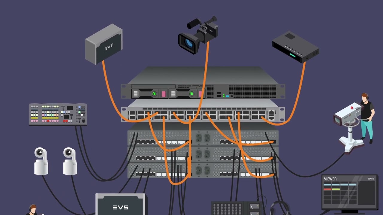 Introducing EVS MediaInfra Strada - IP and SDI routing solution