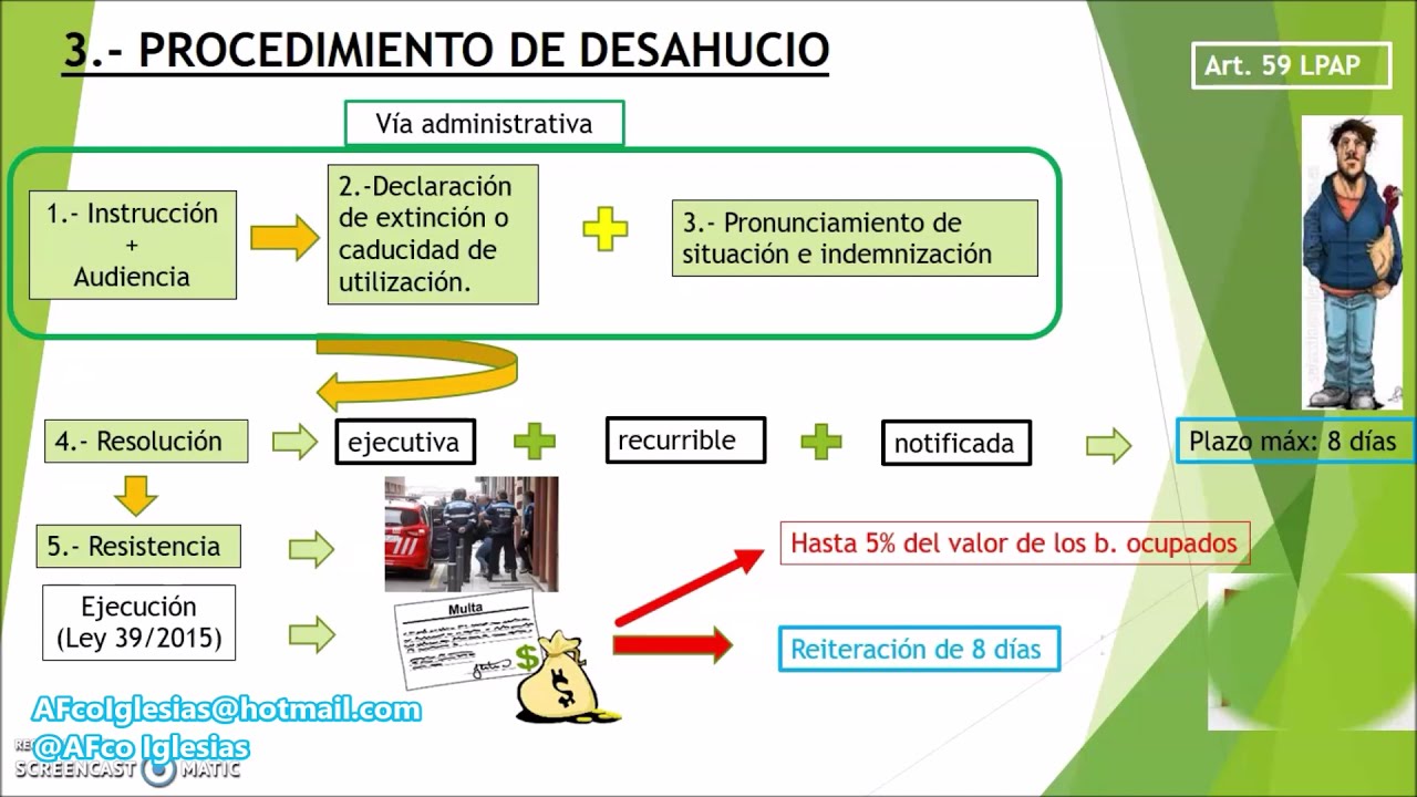 GACE: La potestad de desahucio en la Ley de Patrimonio de las AAPP. (Tema 9, bloque IV)