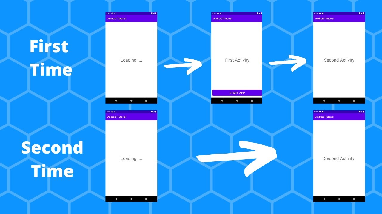 How to create one time activity Using SharedPreference.