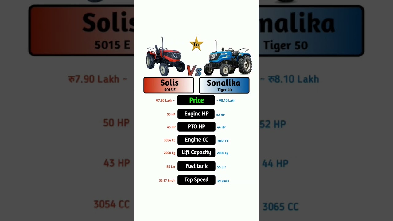 Solis 5015 E Vs Sonalika Tiger 50 #technnu