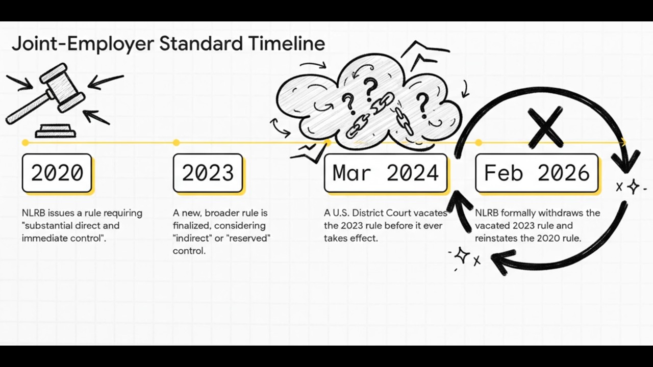 NLRB Withdraws 2023 Rule—What it Means for Your Business