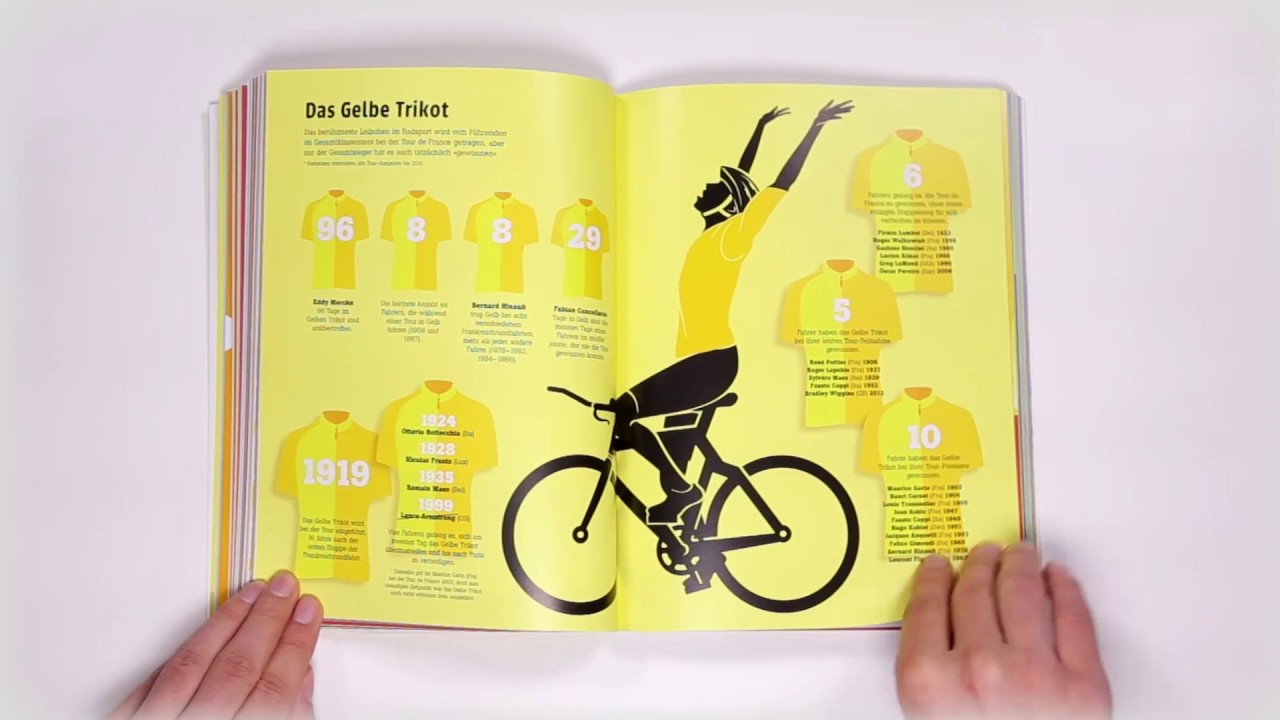 Velopedia - Buchtrailer