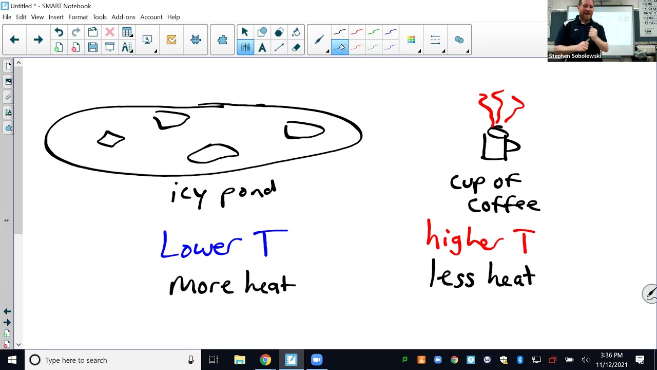 Unit 3: Heat vs. T, Types of heat transfer, Phase changes/diagrams