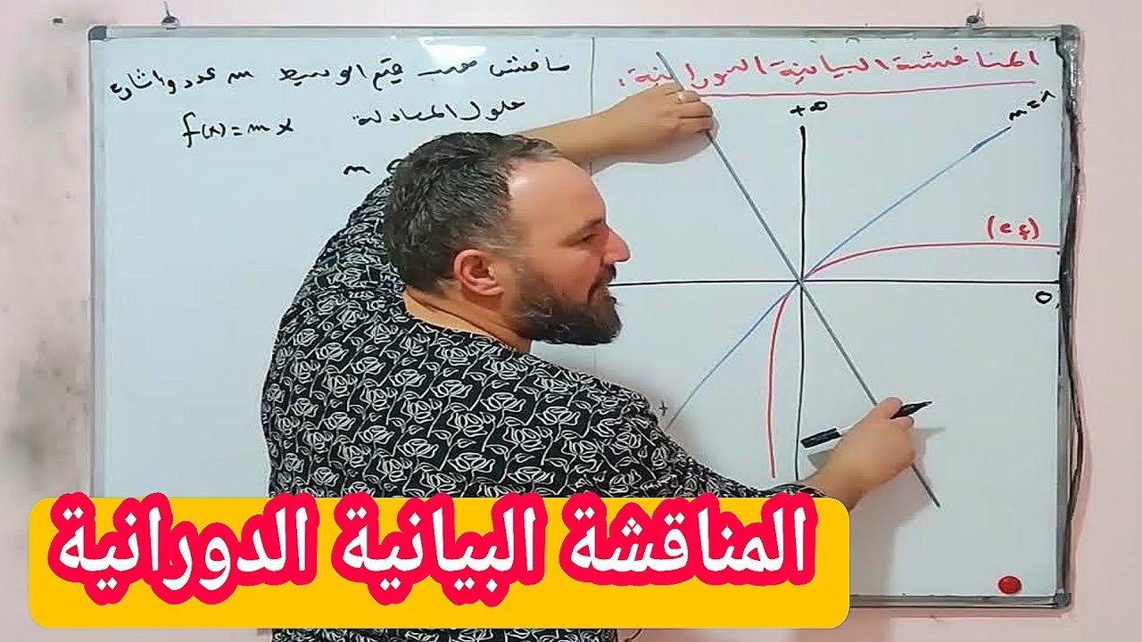 المناقشة البيانية الدورانية ببساطة