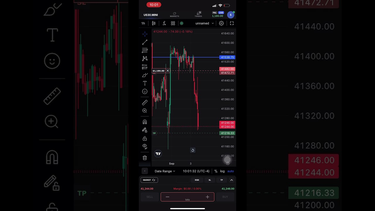 ☝🏾1st Trade of The Month | 📉260+ Points | US30🔥💰| 1.3k Morning🌅