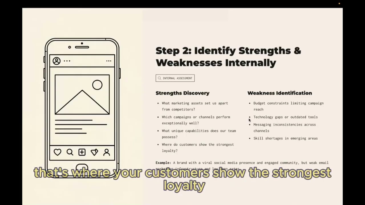 How to Do a Marketing SWOT Analysis