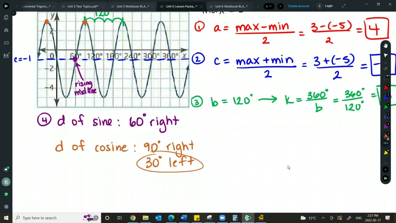 Transformations of Sinusoidal Functions - Graph to Equation