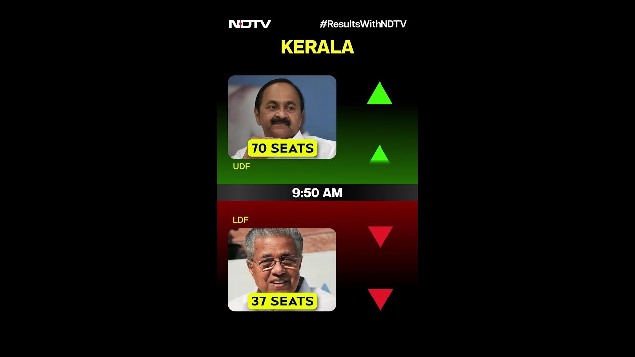 Assembly Elections 2026: UDF Takes Lead In Kerala