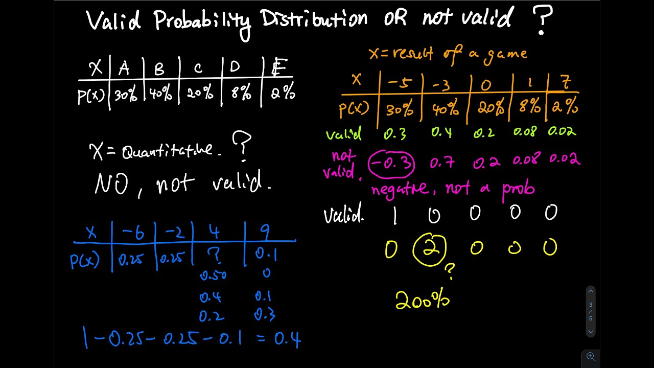 4.1 Part 4/8: Valid versus Invalid Probability Distribution | Elementary Statistics