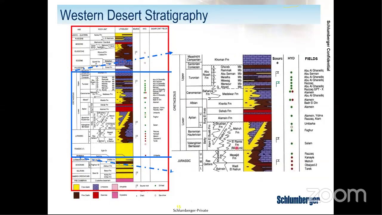 اهم حقول البترول فى الصحراء الغربية Oilfields in Western Desert, Egypt