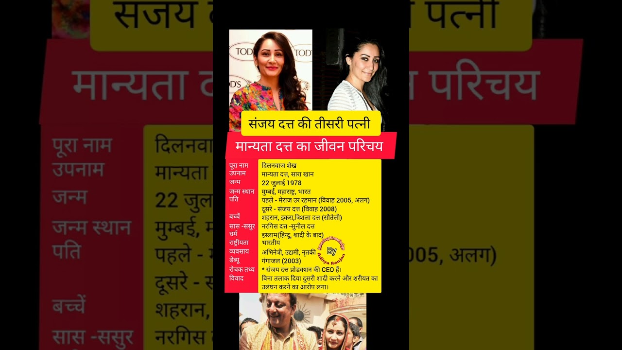 Manyata Dutt Biography। मान्यता दत्त का जीवन परिचय।#viral #trendingshorts #shorts #biography