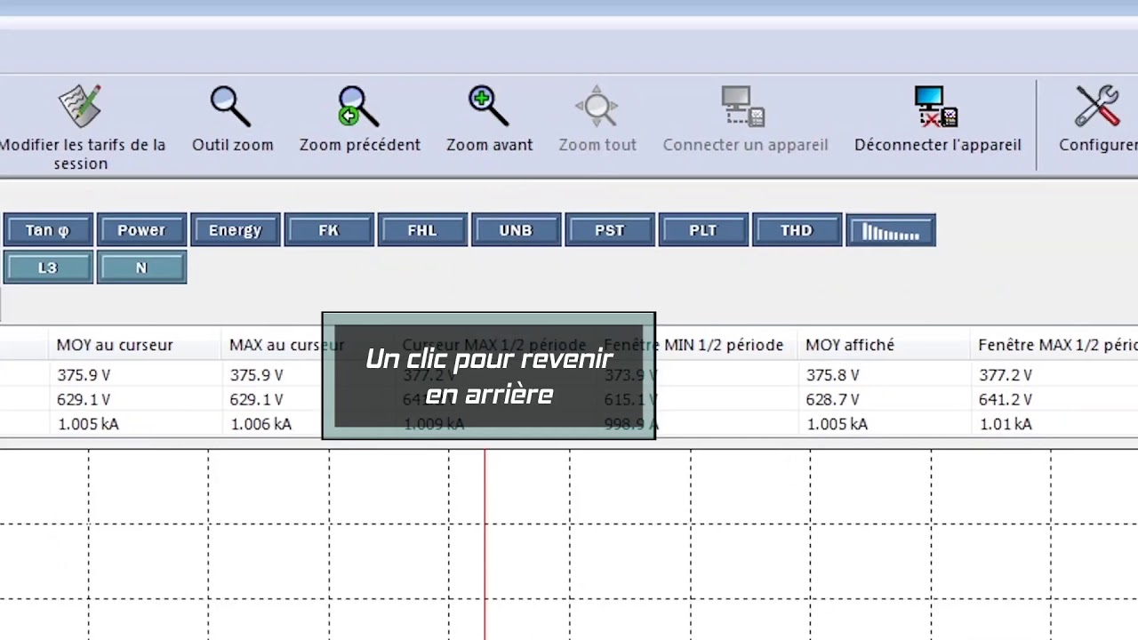 DataView®