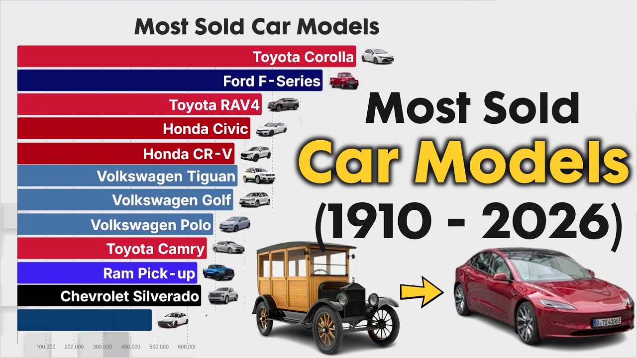 Best Selling Car Models in the World from 1910 - 2026