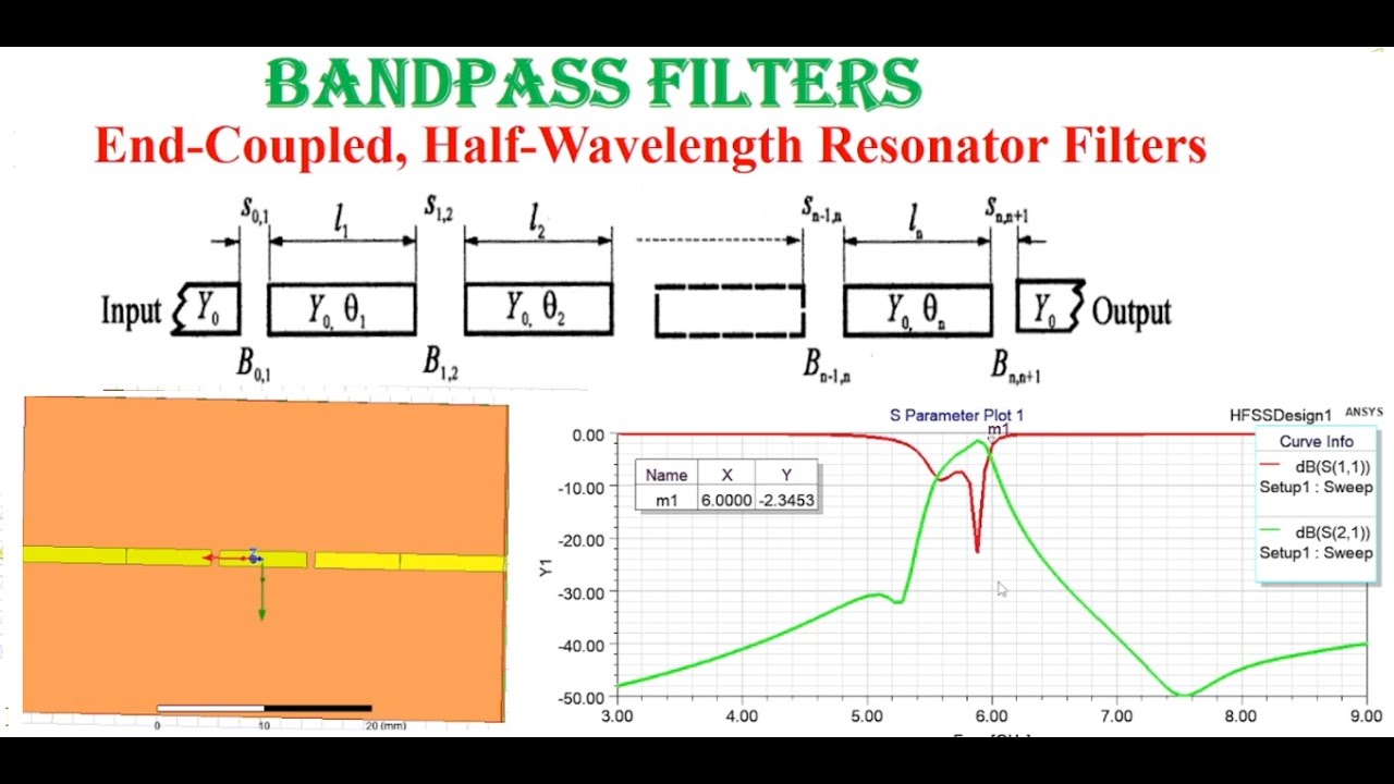 End-Coupled Microstrip Band Pass Filter Using HFSS Software