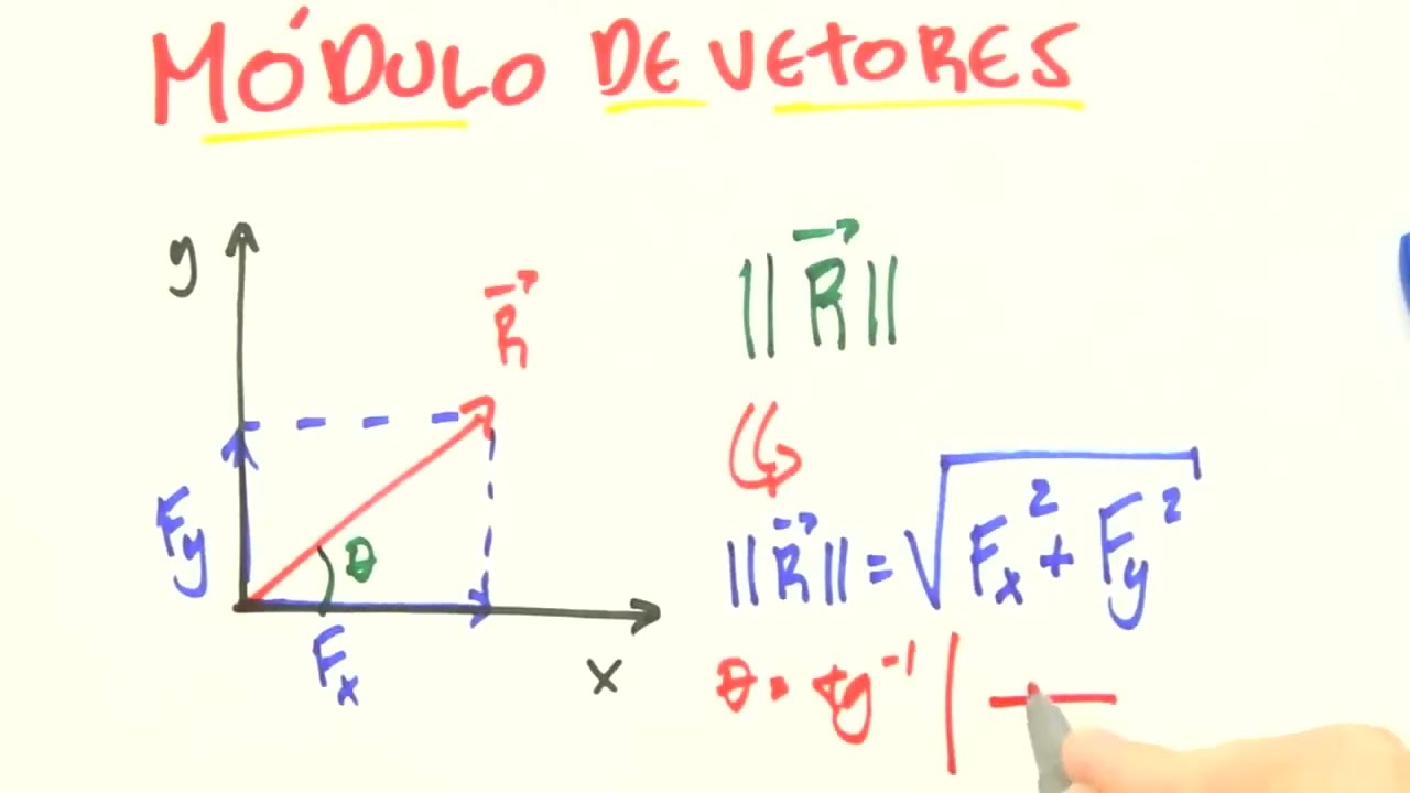 Forças coplanares, módulo de vetores | Engenharia | Me Salva!