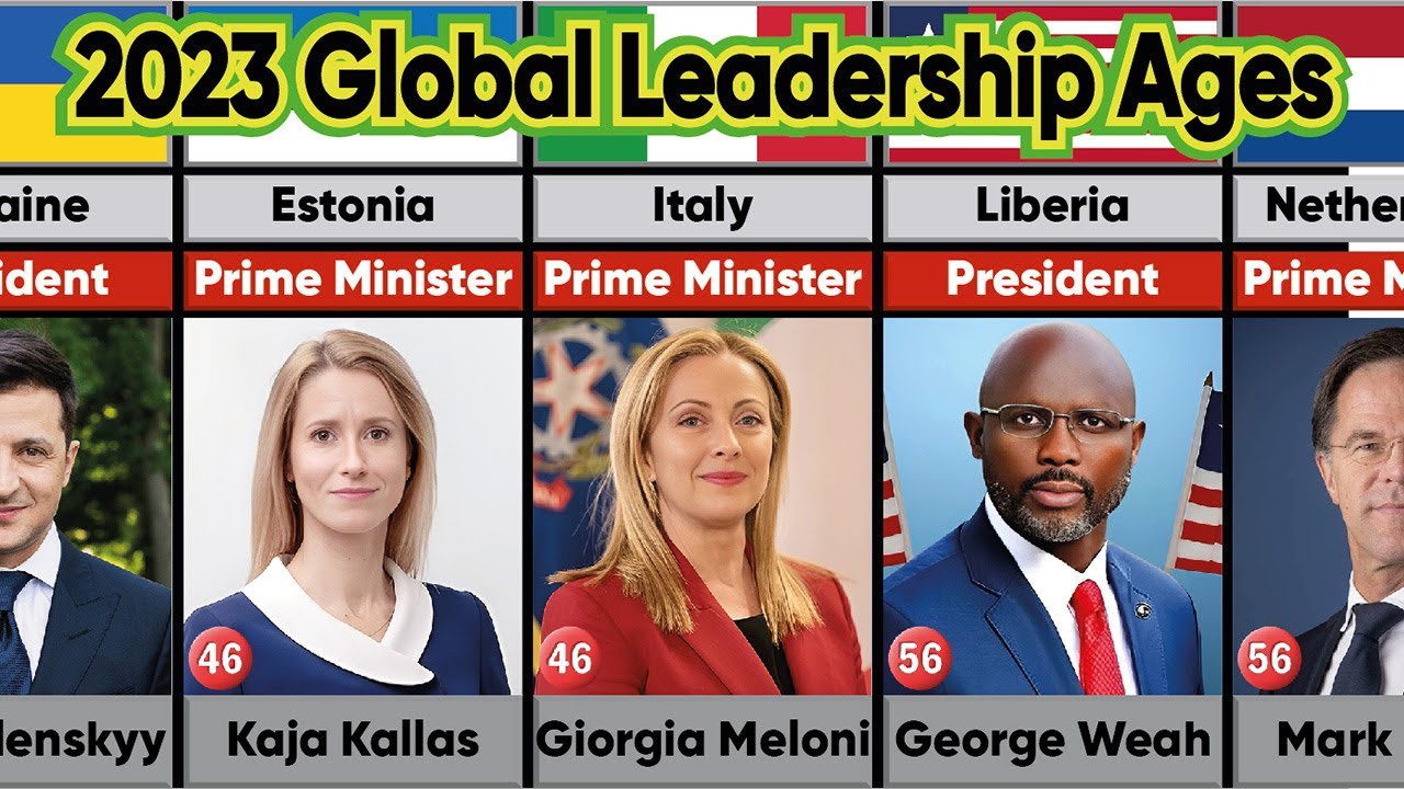 Leaders of Every Country: Ages of Presidents, Prime Ministers, Kings, and More Global Leaders (2023)