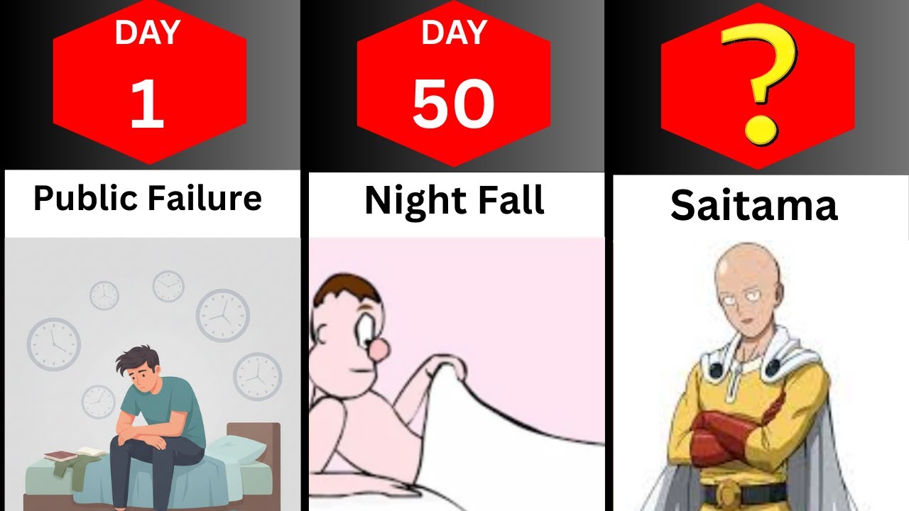 100 Days of Semen Retention  | Comparison