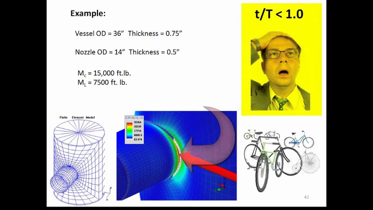 Improved Fatigue Analysis of Nozzles and Piping Branch Connections