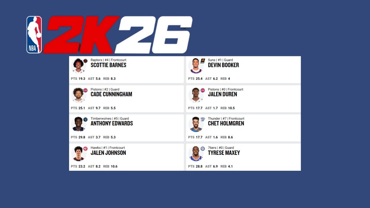 NBA ALL STAR ROSTER 2026 | USA STARS HIGHLIGHTS | NBA 2K26 PC GAMEPLAY | REALISTIC GAMEPLAY |