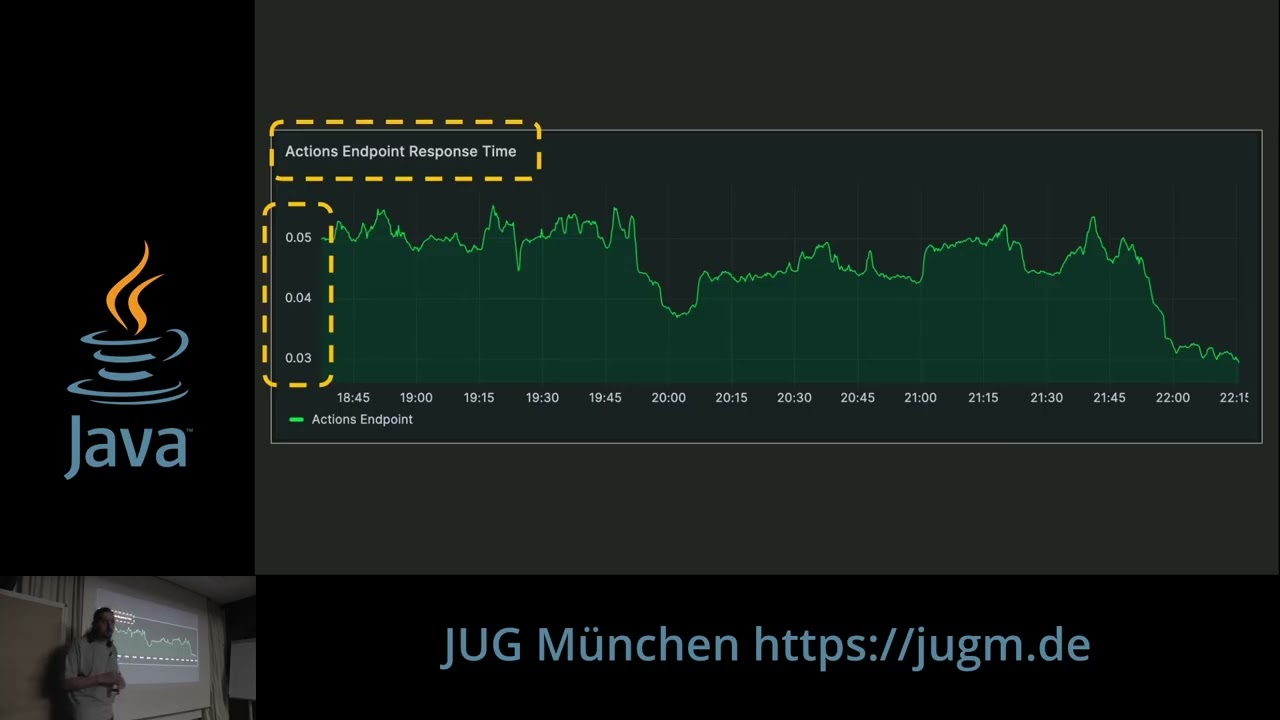 Design Smarter Grafana Dashboards: Simple Principles That Work by Dmytro Patserkovskyi [02.02.2026]