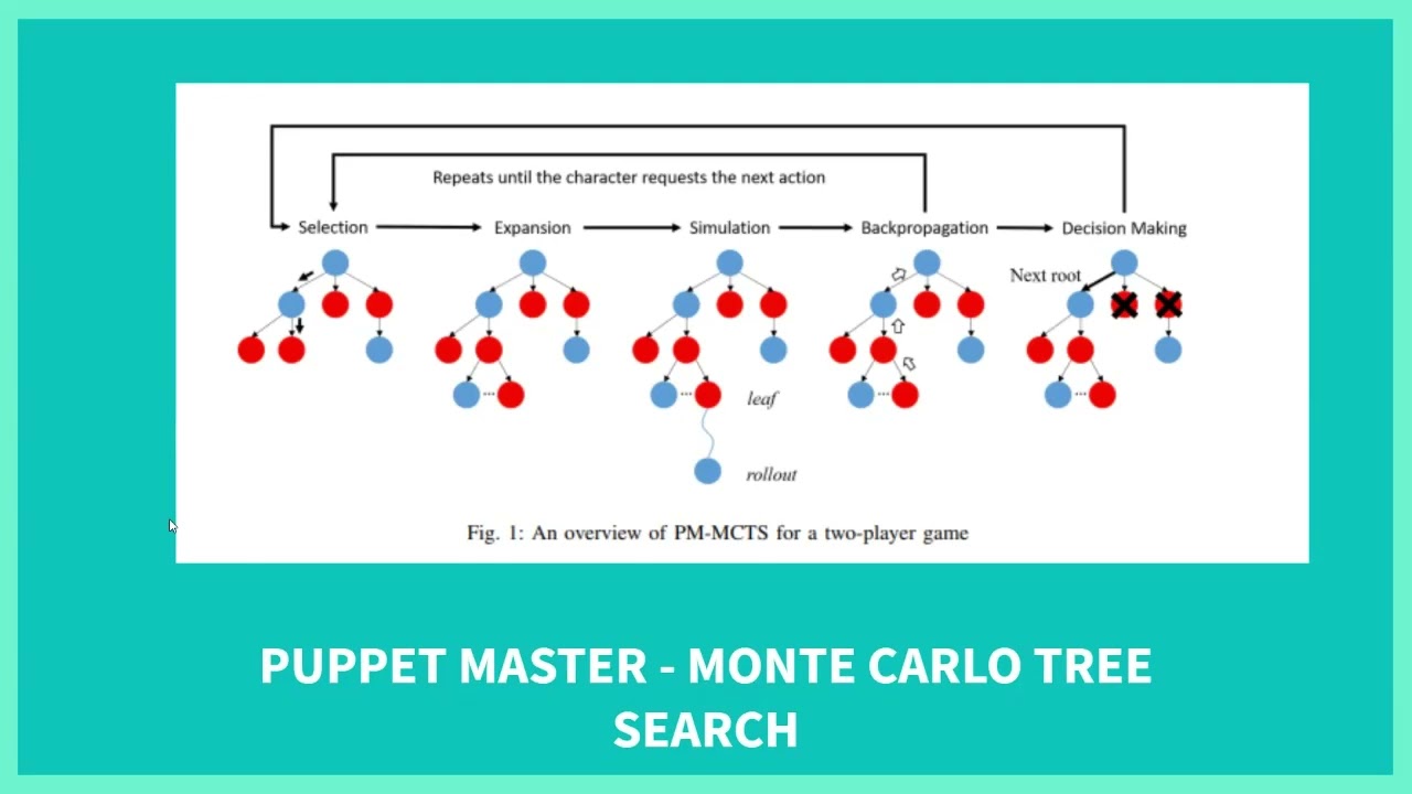 Inteligencia Artificial para Videojuegos de Fighting, utilizando Monte Carlo Tree Search en breve