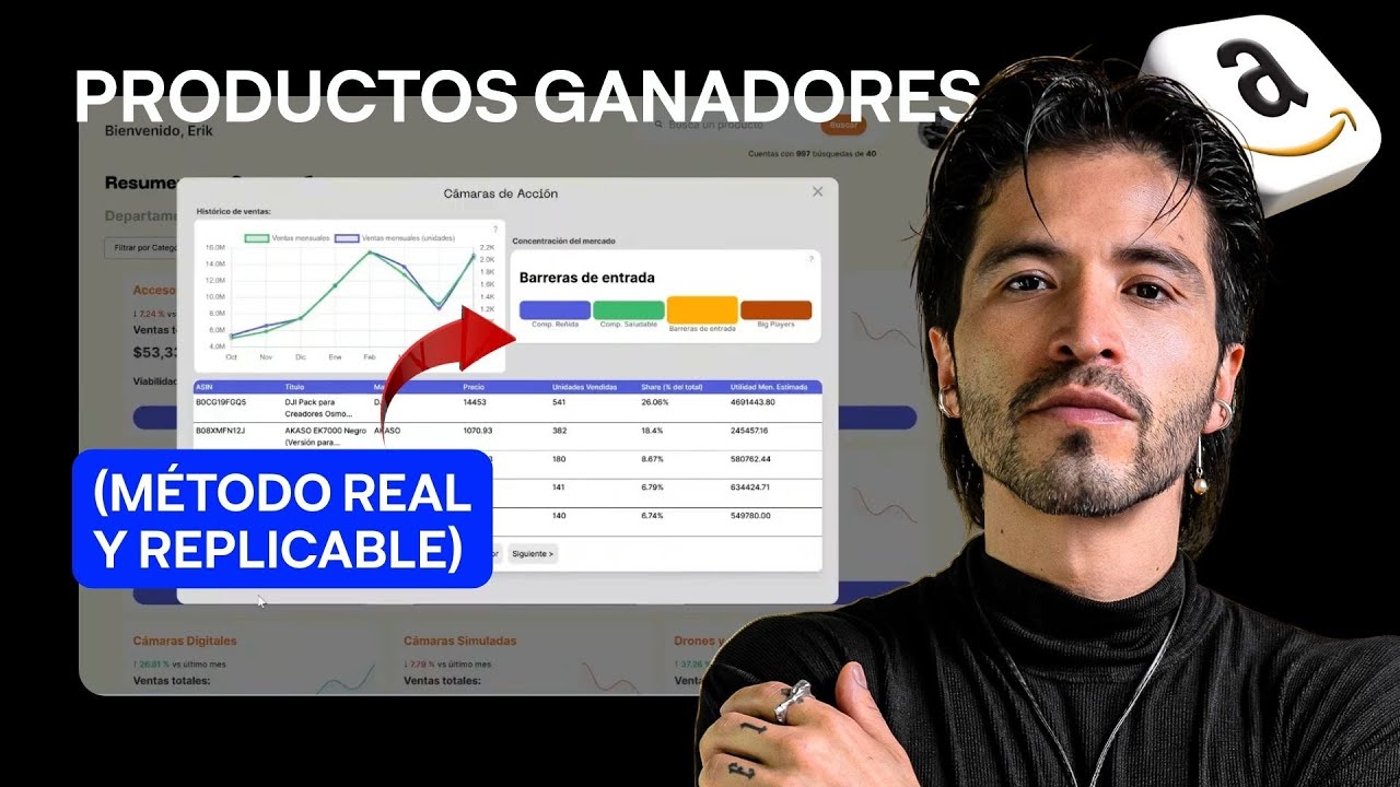 Cómo saber si un producto realmente vende en Amazon