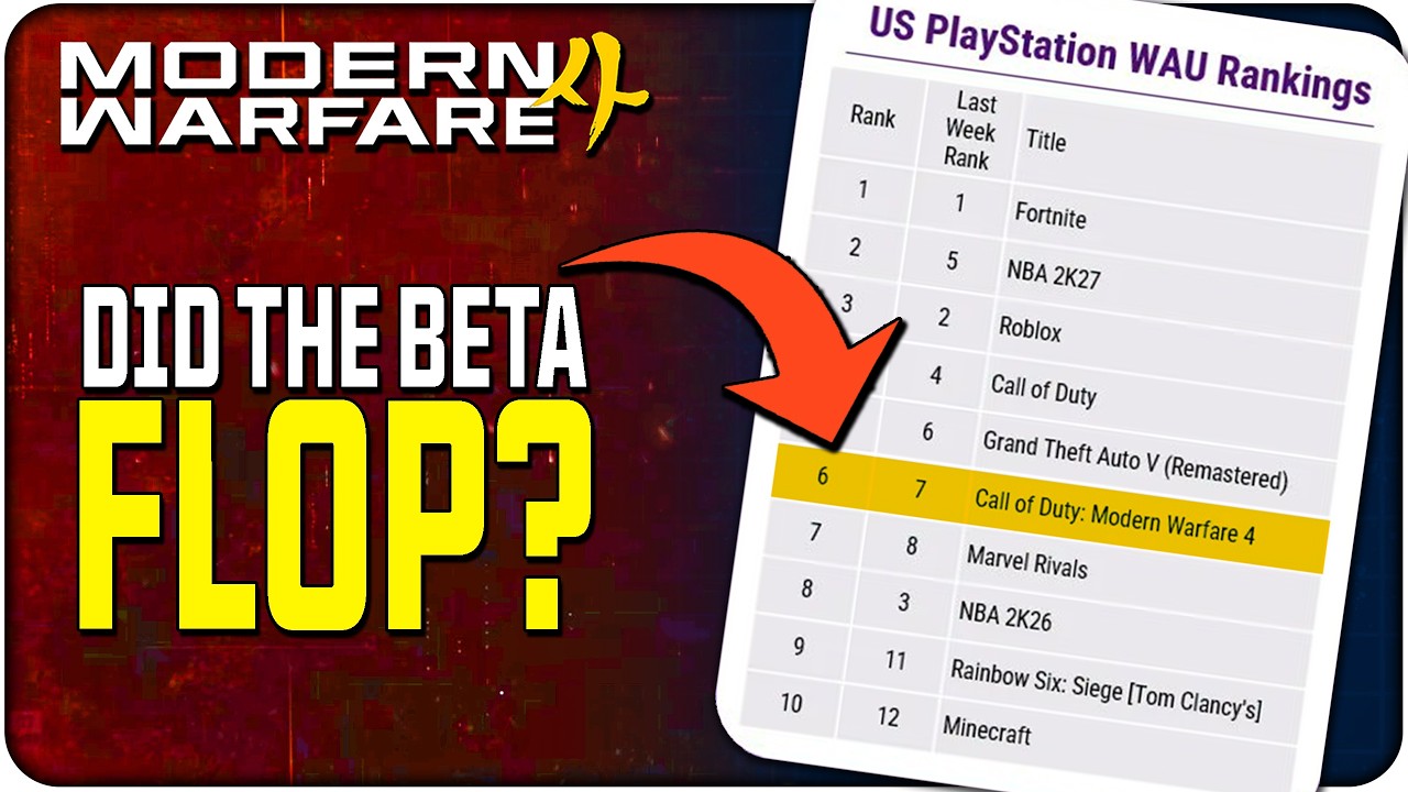 Some Concerning Data for the Modern Warfare 4 Beta