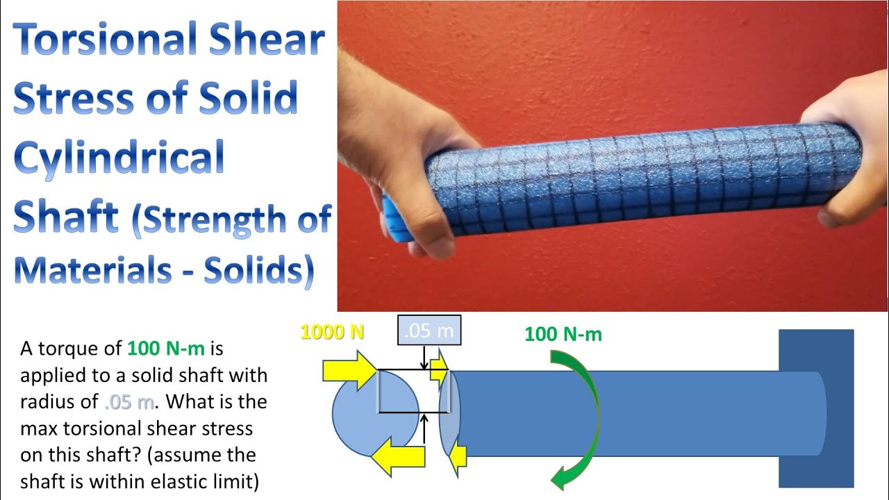 Torsional Shear Stress of Solid Cylindrical Shaft (strength of materials -   problem and solution)