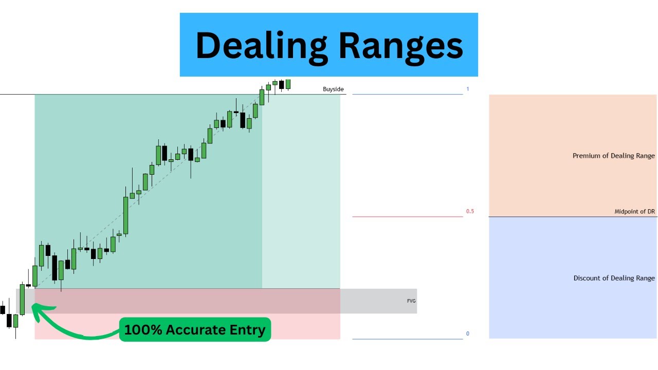 How Dealing Ranges Will 10x Your Results! | ICT Concepts