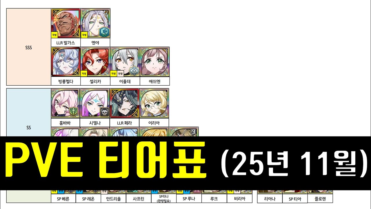 랑그릿사 PVE 티어표 7주년 훔바바까지 포함해서 만들었다 (25년 11월)