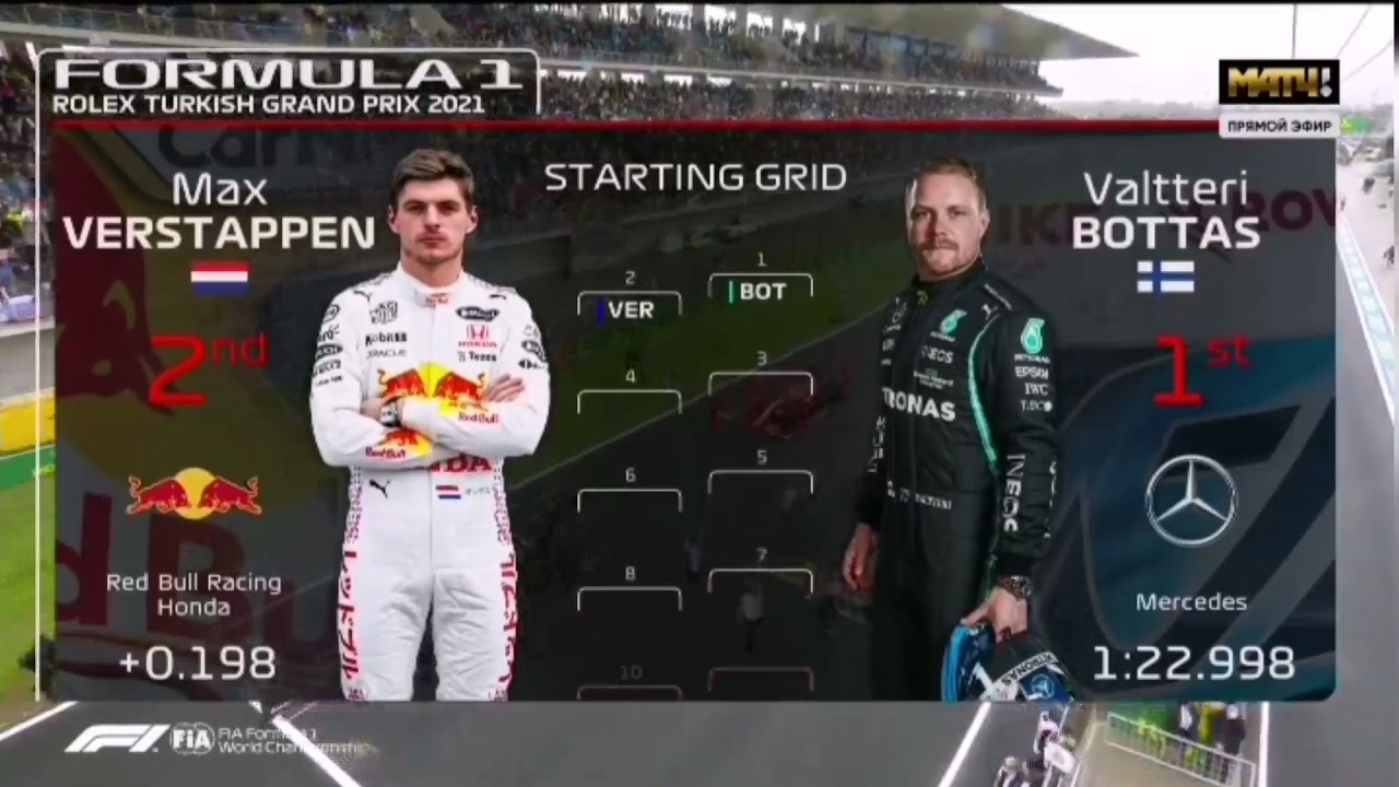 F1 Turkish GP Starting Grid 2021