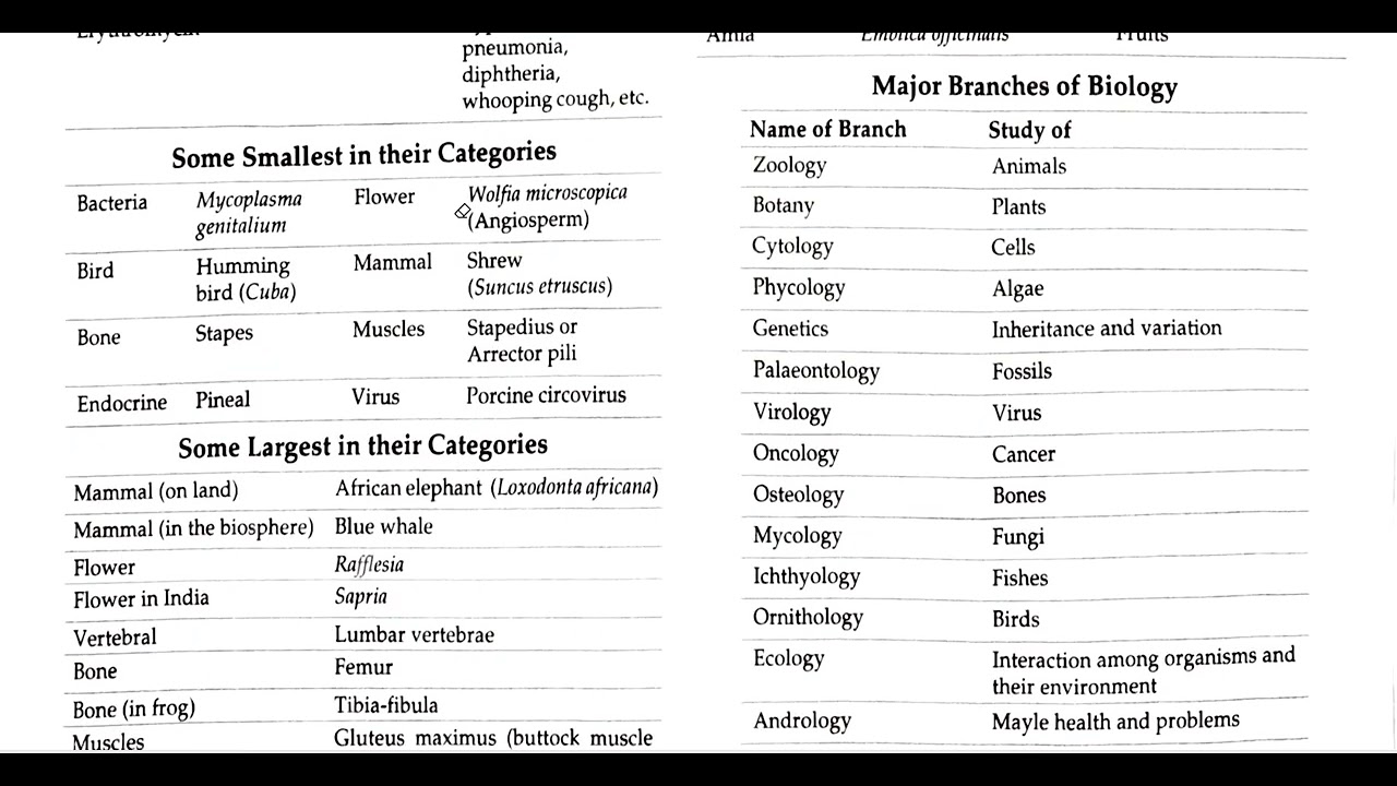 BIOLOGY-09 (MOST IMPORTANT TABLES OF BIOLOGY)#biology #neet #science #gk #pcs #psc #trending #viral