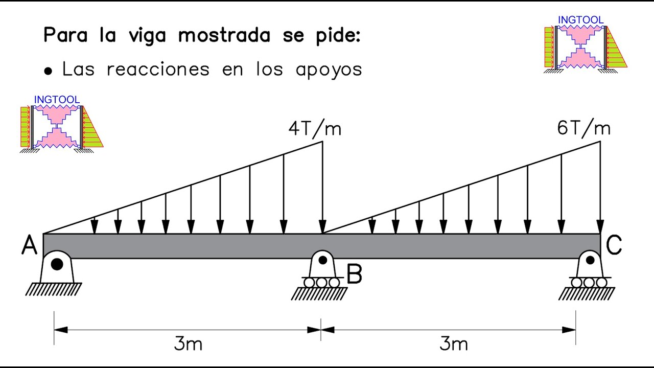 MÉTODO DE FLEXIBILIDADES - MÉTODO DE FUERZAS EN VIGA HIPERESTÁTICA CON CARGAS TRIANGULARES