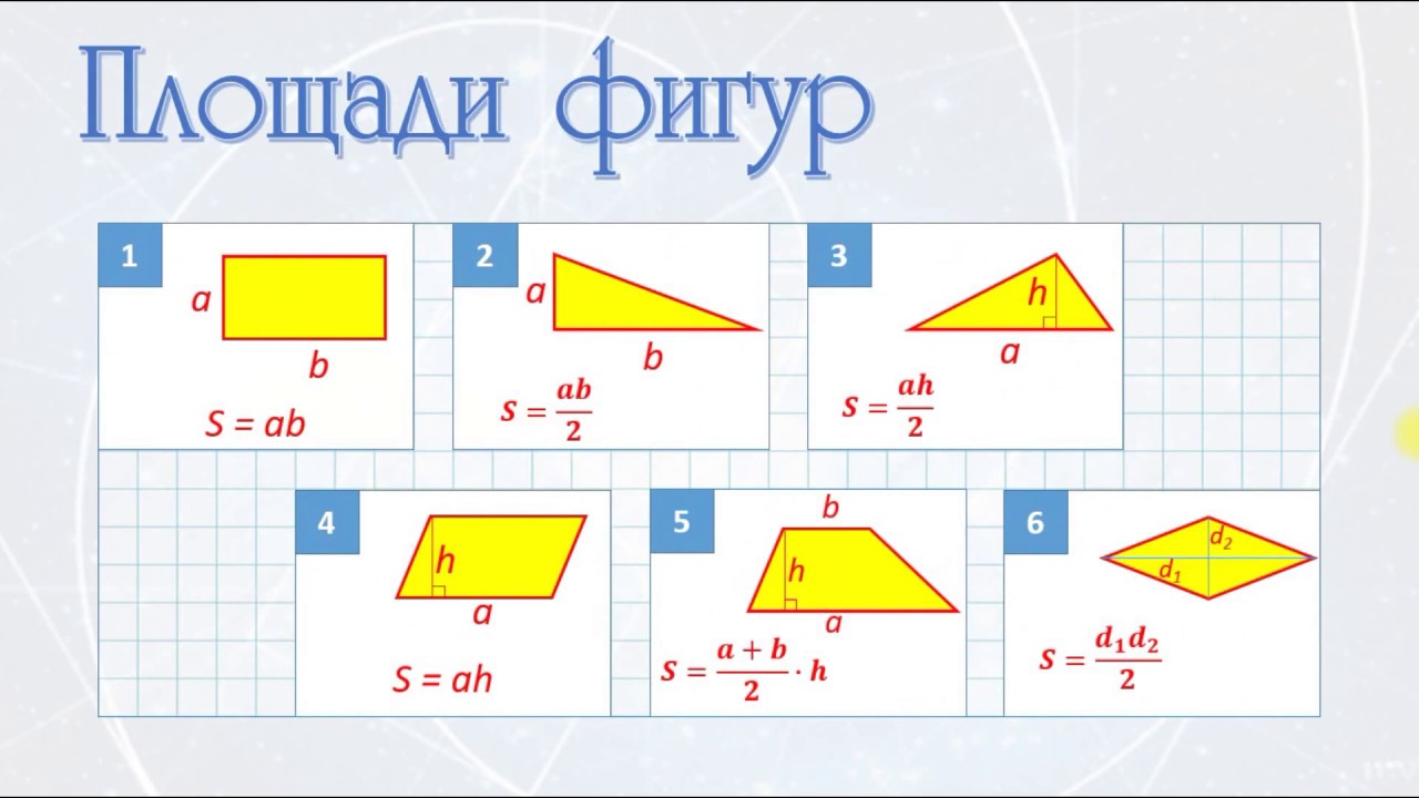 Площади фигур - треугольника, параллелограмма, трапеции, ромба. Формула Пика и ЕГЭ