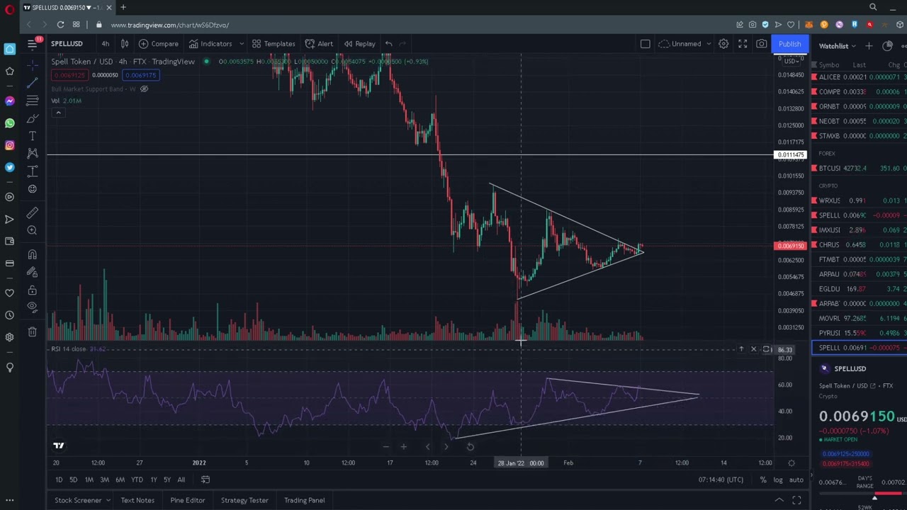 $SPELL Price Prediction and Analysis (Will we ever break this downtrend?)