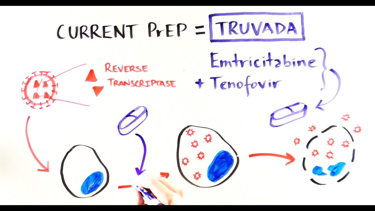Demystifying HIV Pre-Exposure Prophylaxis