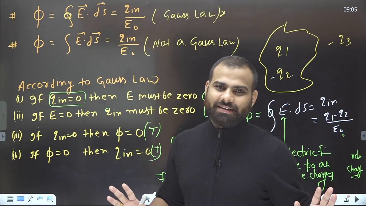 ELECTROSTATE 9 | APPLICATION OF GAUS LAW | QUESTIONS ON FLUX  |ALL PYQ OF JEE NEET