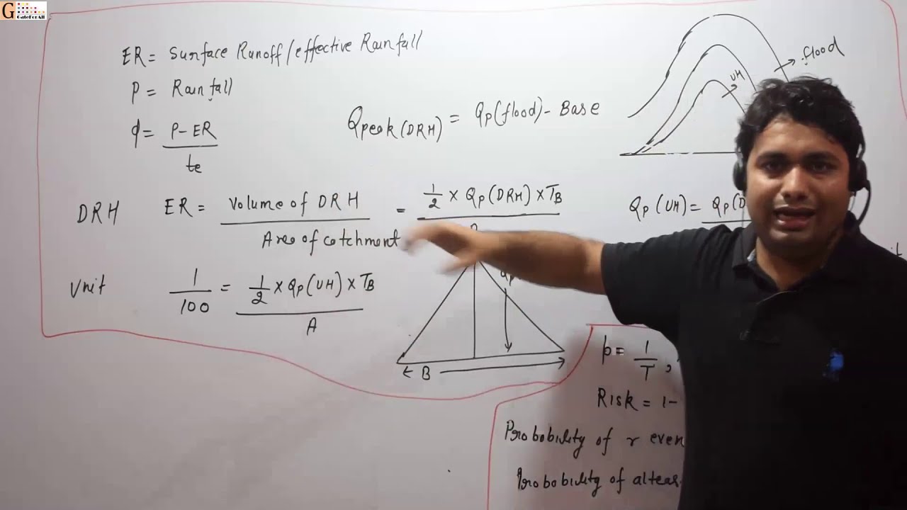 Hydrology Quick Revision for GATE Agriculture Engineering